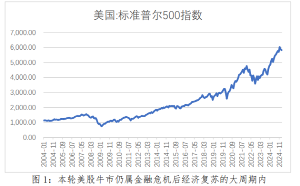 炒股软件排名前十名 美股繁荣背后潜藏风险